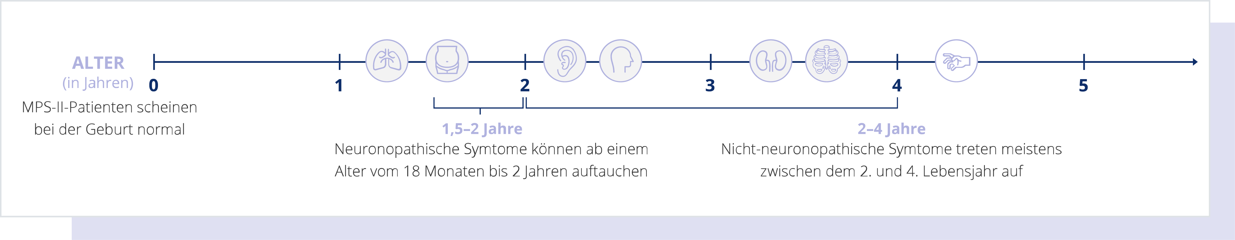 grafik_hunter_krankheitsverlauf_prognose