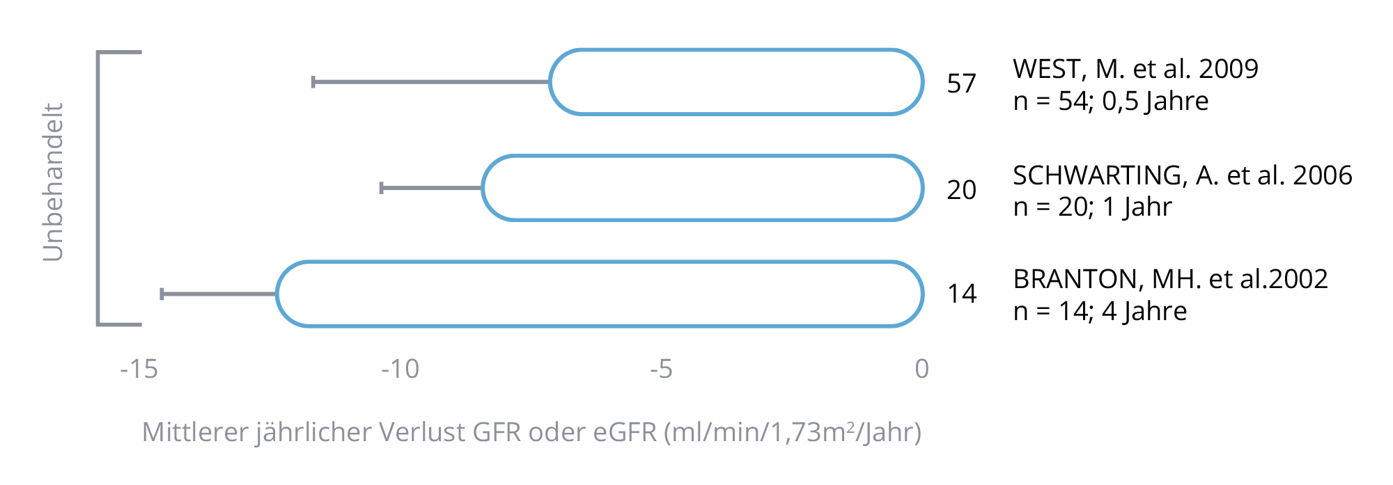 grafik_fabry_verlauf_ohne_therapien.png