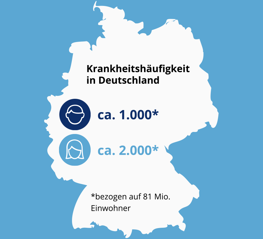 LSD Morbus Fabry Symptome Haeufigkeit Deutschland Grafik