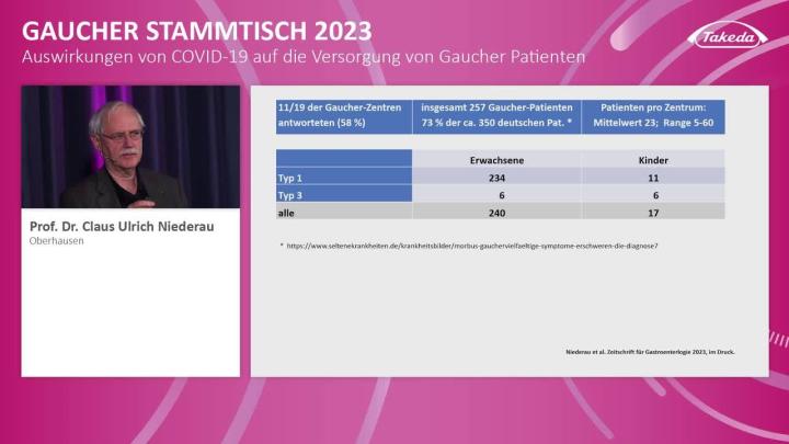 Auswirkungen covid-19