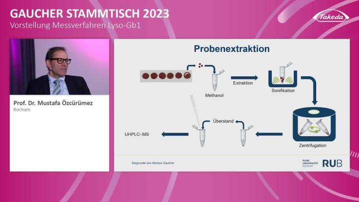 Die Rolle der Panel-Diagnostik